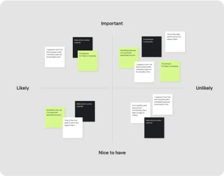 Mysquard-dashboard